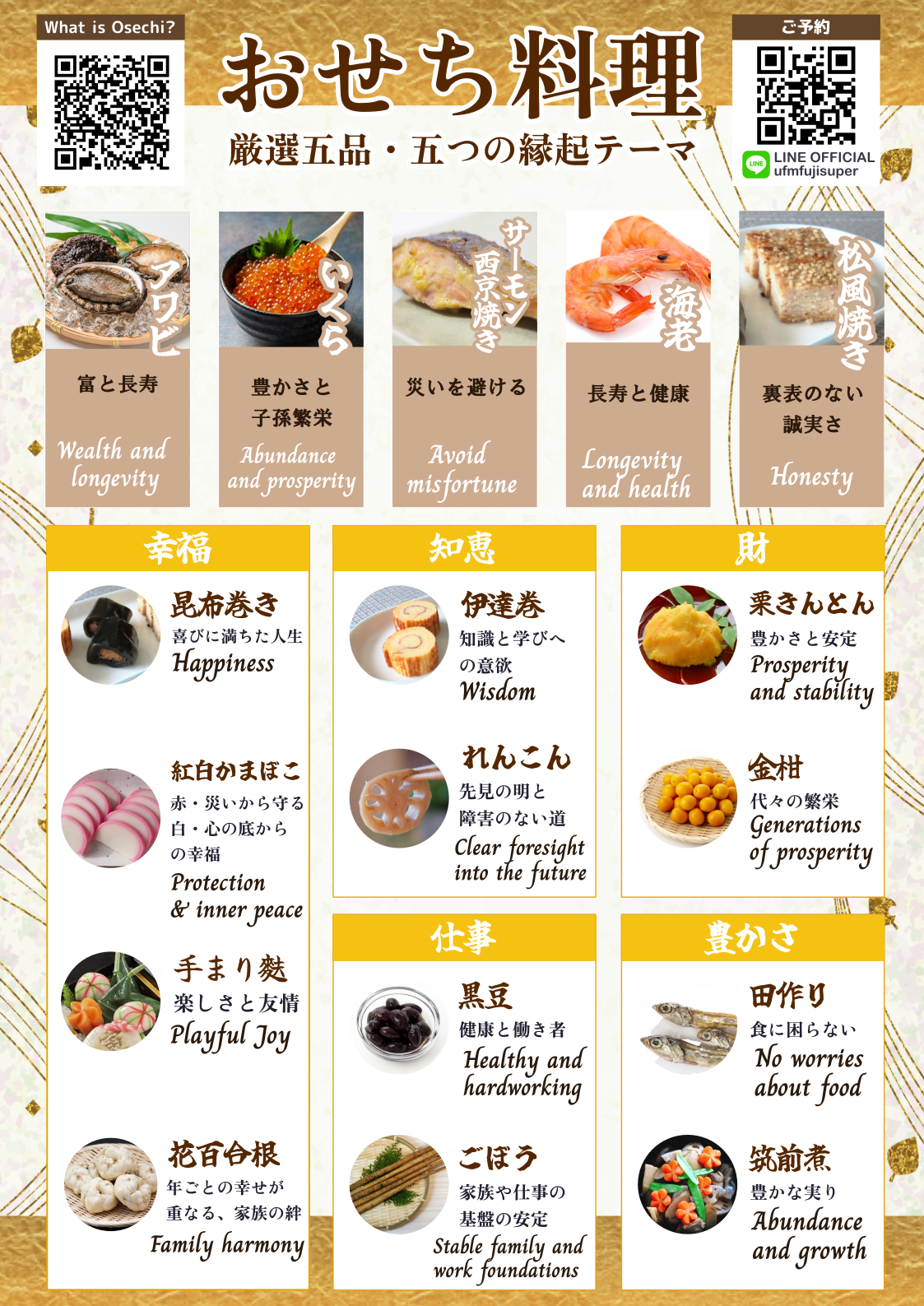 Thoughtfully Boxed: Sending Auspicious Wishes with Osechi Ryōri