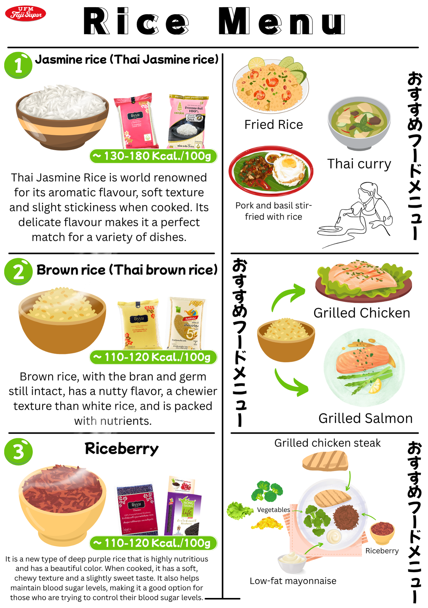 Rice of Thailand